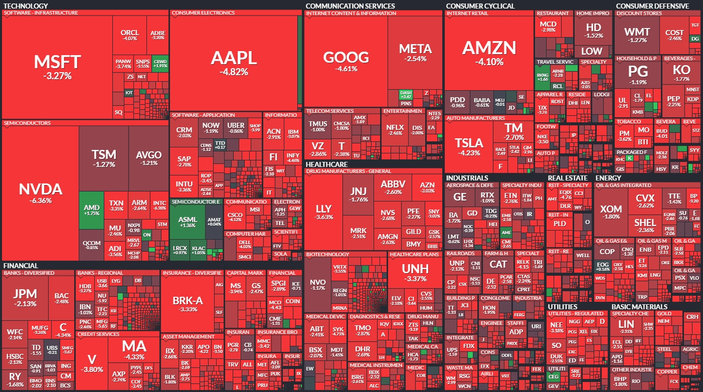 Heat map black monday S&P 500 05 august 2024