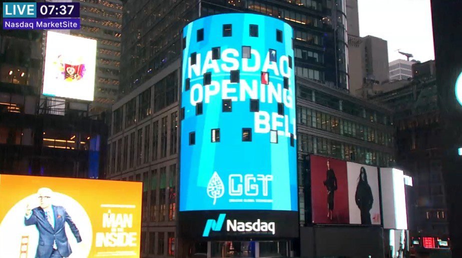 Nasdaq 100 Microstrategy, Palantis, Axon