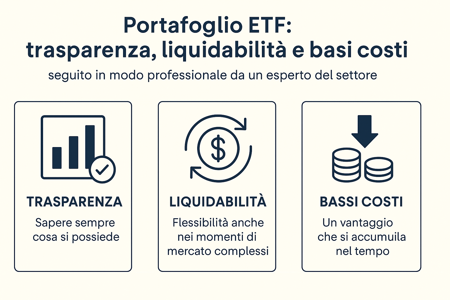 Infografica in tre blocchi che illustra i vantaggi di un portafoglio ETF: trasparenza, liquidabilità e bassi costi.